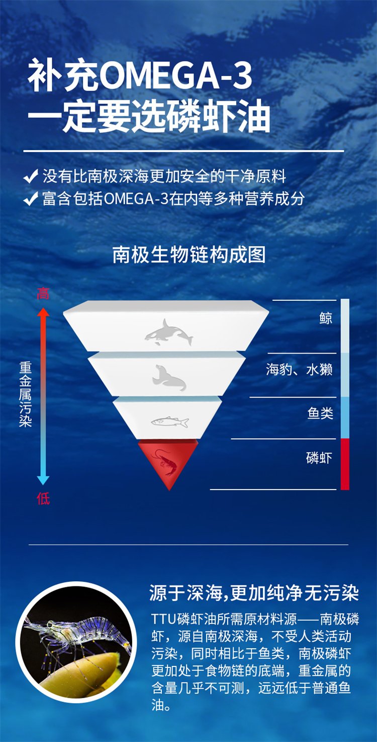 TTU南極磷蝦油omega3軟膠囊07.jpg