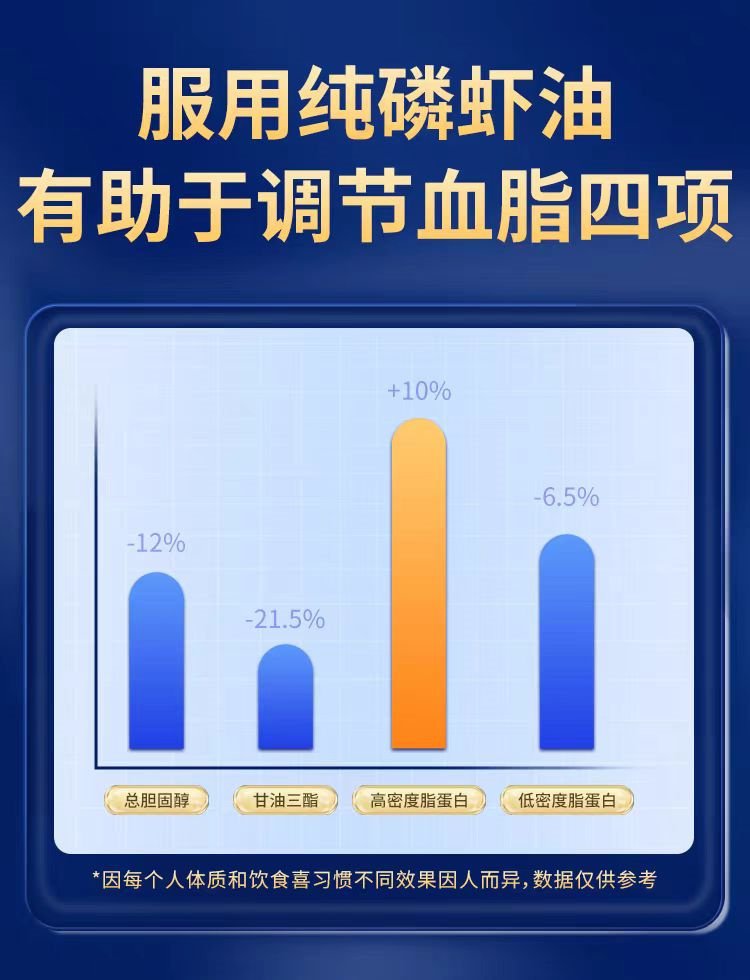 TTU純南極阿克磷蝦油 高純度保護血管軟膠囊06.jpg