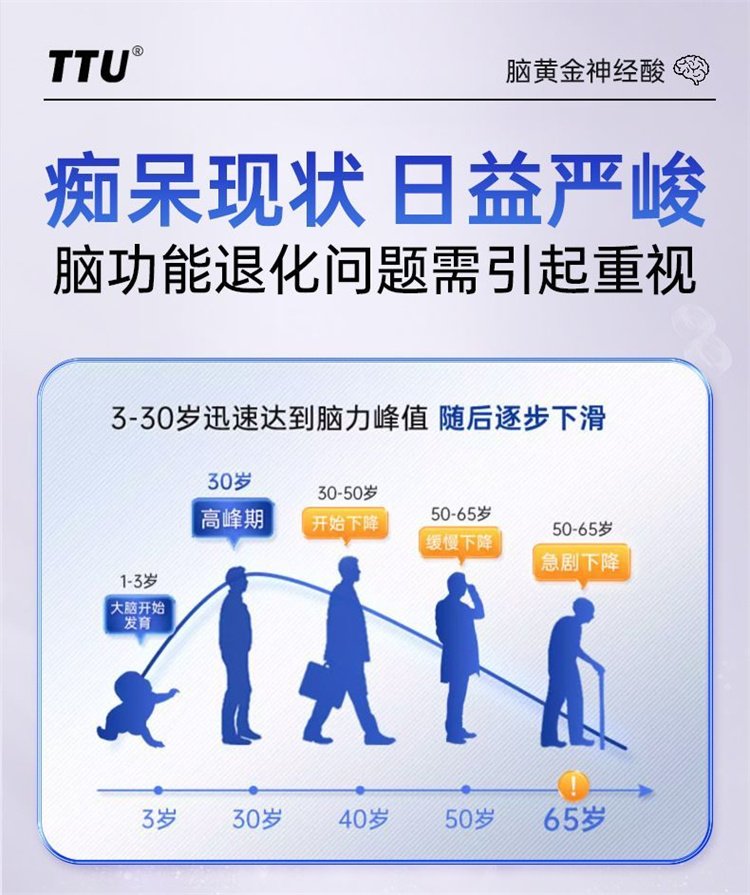 TTU複合神經酸順-15-二十四碳烯酸中老年記憶力腦退化19.jpg