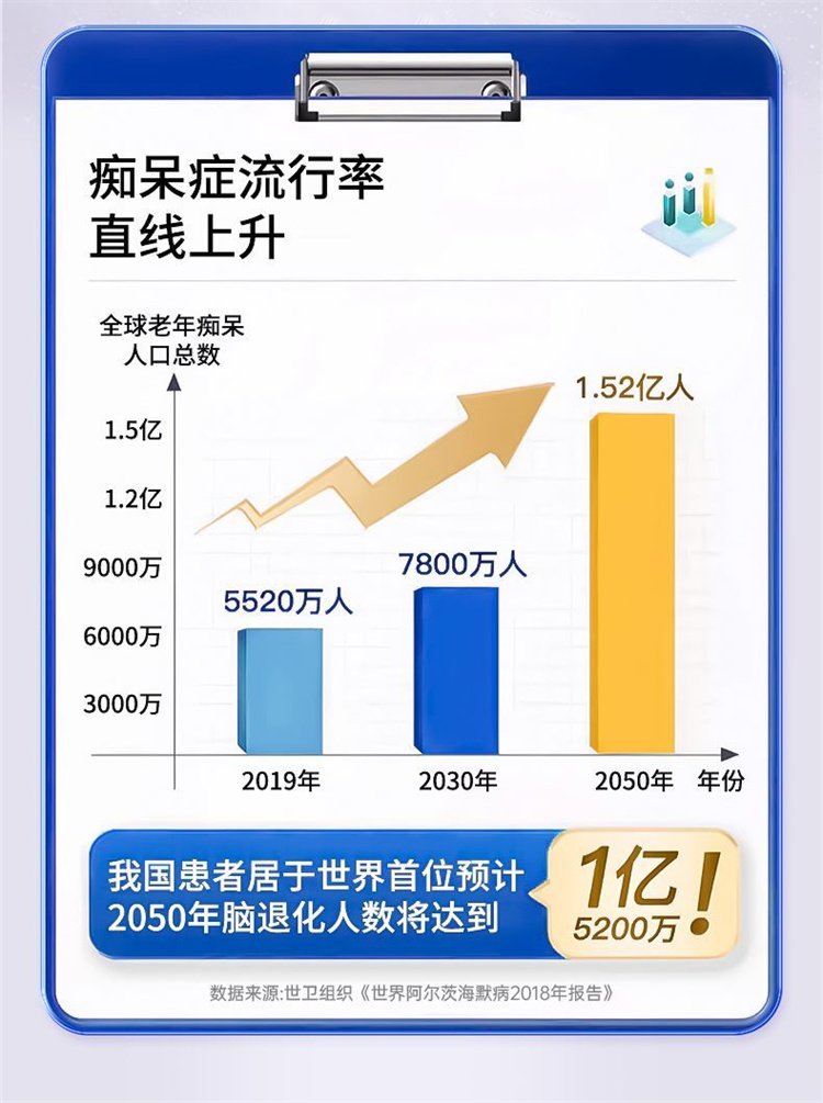 TTU複合神經酸順-15-二十四碳烯酸中老年記憶力腦退化02.jpg